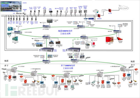 淺析煤炭企業(yè)如何進(jìn)行工控安全建設(shè)與計(jì)算機(jī)軟硬件及輔助設(shè)備零售的關(guān)聯(lián)